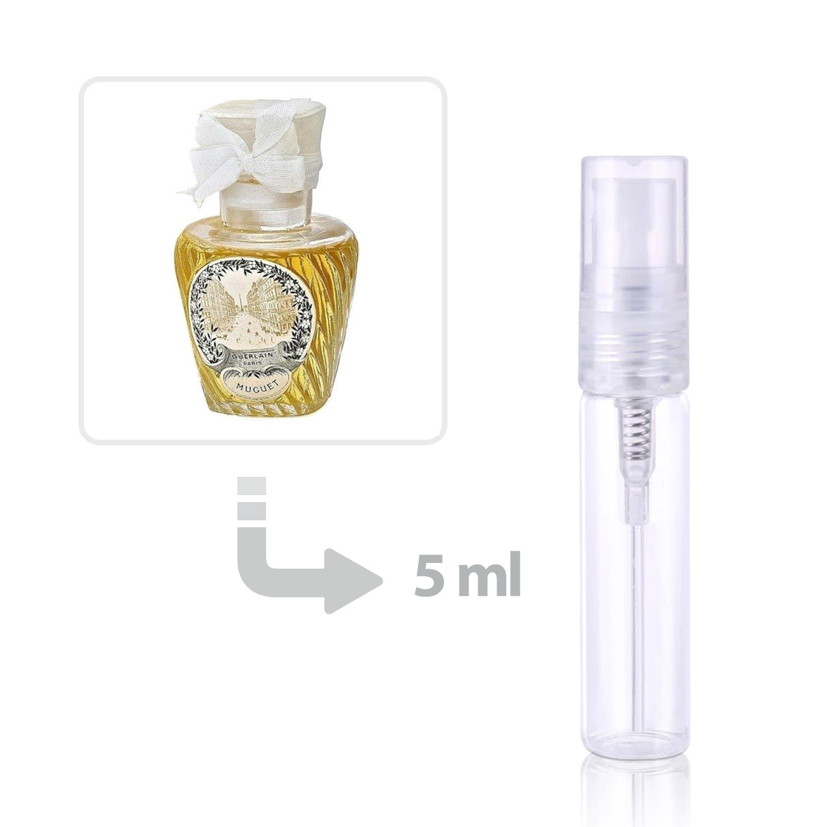 Muguet 1998 Eau de Toilette for Women Guerlain perfume & fragrance